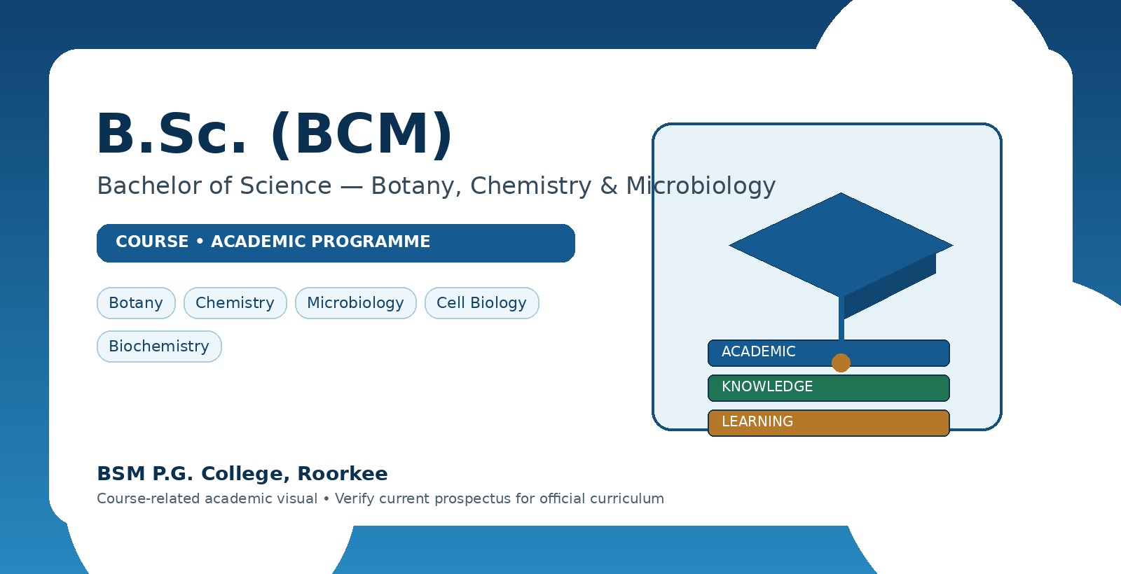 B.Sc. (BCM) Bachelor of Science — Botany, Chemistry & Microbiology course visual